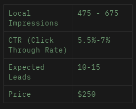 Paid Ads Small Package