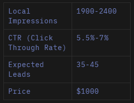 Paid Ads Large Package